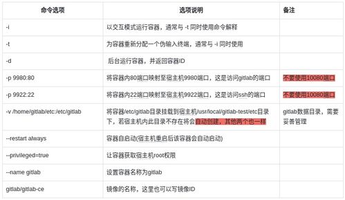 兩小時搭建公司內(nèi)網(wǎng)GitLab服務 為團隊協(xié)作插上翅膀