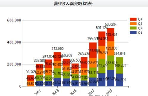 單季營收創(chuàng)紀錄，海聯金匯信息服務業(yè)務成增長引擎，重回上升通道