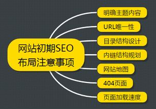 企業(yè)數(shù)字化轉(zhuǎn)型一站式服務(wù) 從網(wǎng)站建設(shè)到全渠道網(wǎng)絡(luò)營(yíng)銷